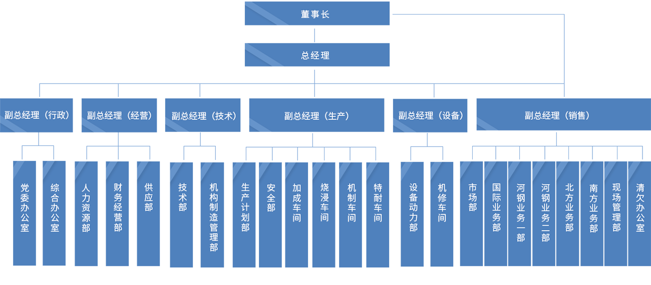 企業文化